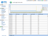 Load Graph