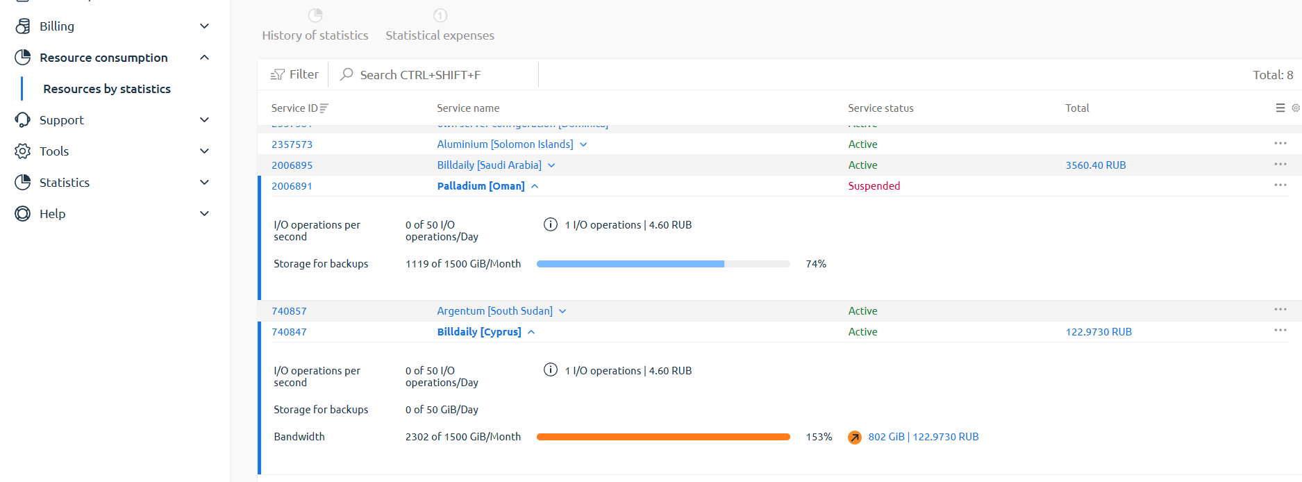 Electricity overage for the Dedicated Server service. Daily statistics