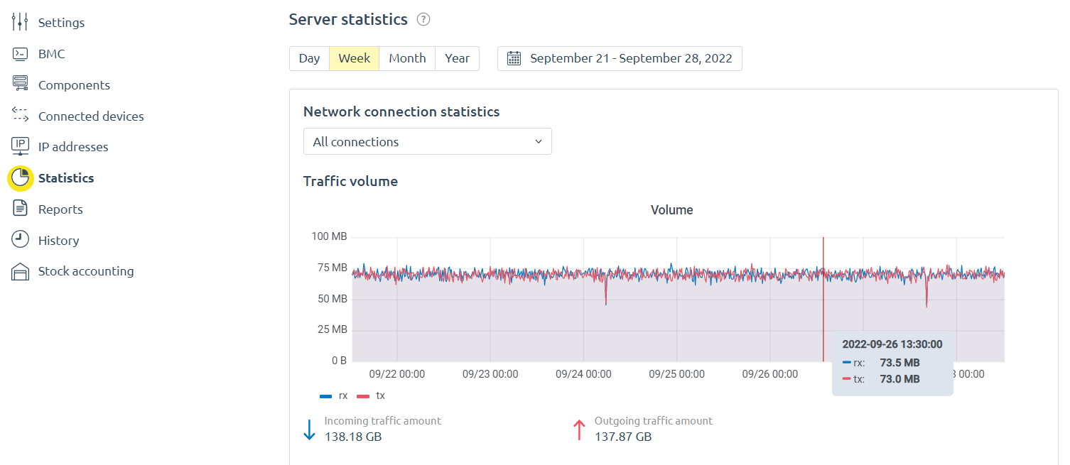 Traffic data in DCImanager