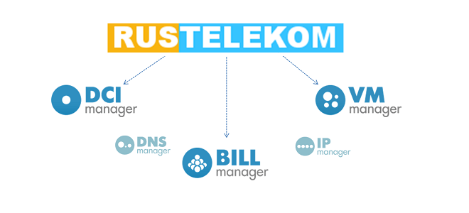 Telekom live chat Corporate Website: